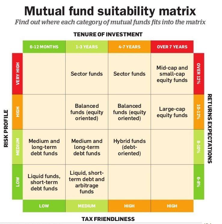 Mutual Fund Suitability Matrix 